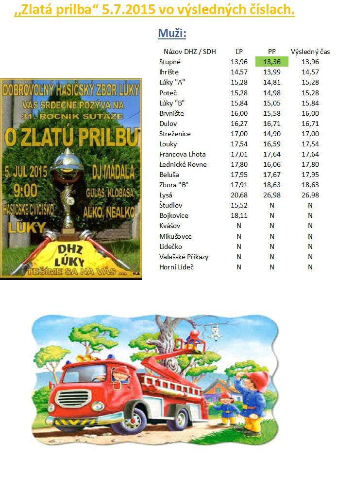 Fotogaléria Akcie roku 2015 (13) Akcie roku 2015
